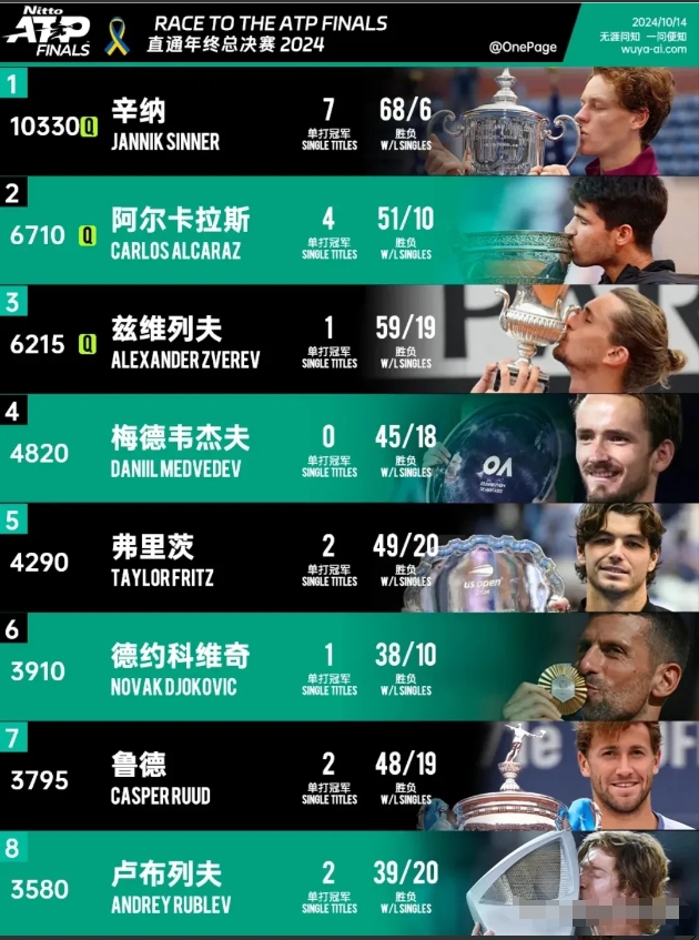 世界网球队逆转日本网球队,梅德韦杰夫统治全场的简单介绍 世界网球队逆转日本网球队,梅德韦杰夫统治全场的简单介绍