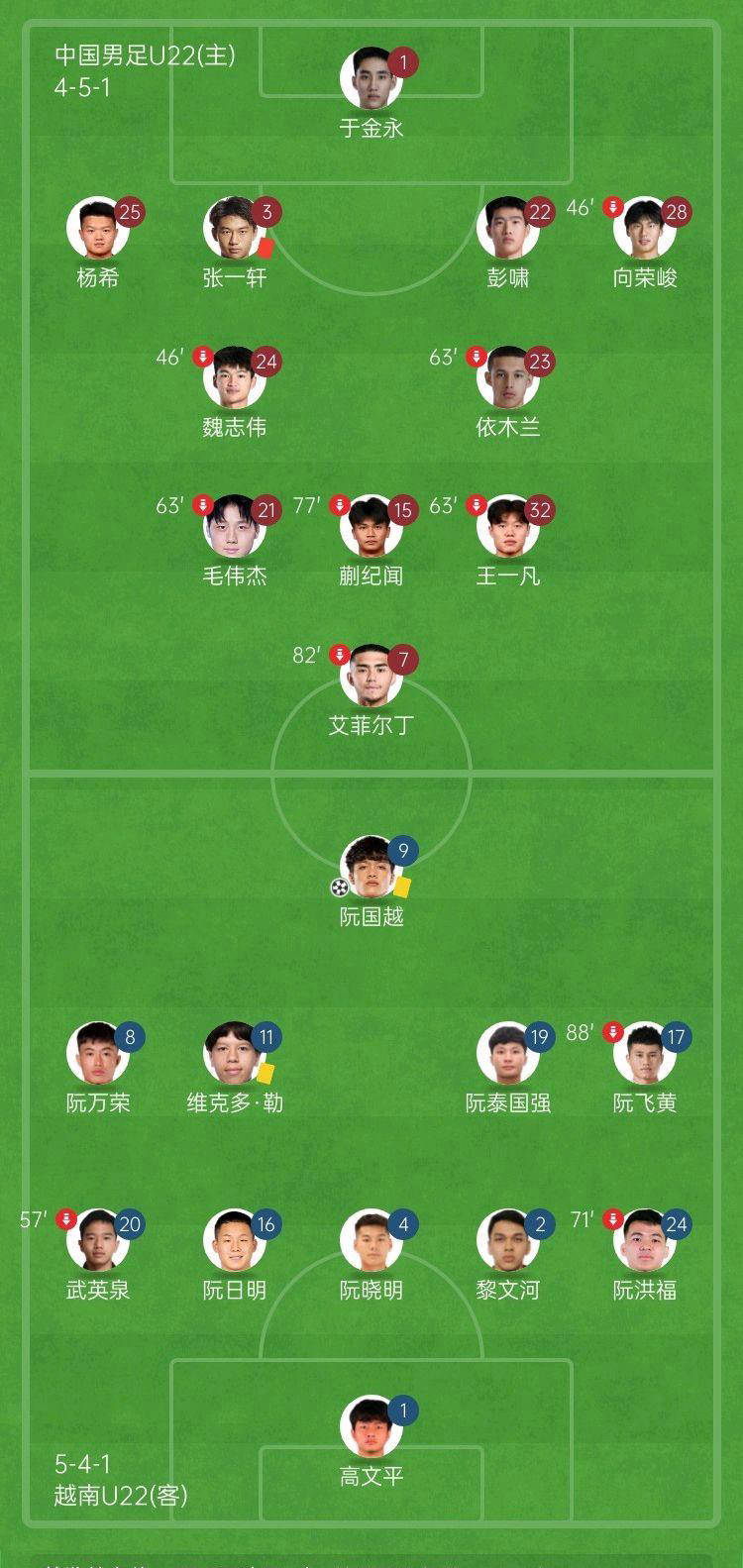 国内足球赛场风云变幻,球队成绩跌宕起伏的简单介绍 国内足球赛场风云变幻,球队成绩跌宕起伏的简单介绍