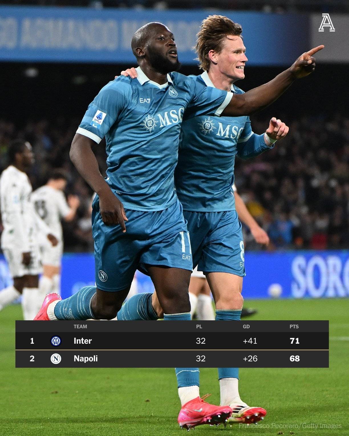 那不勒斯客场不敌国米，欧战资格或有望落空的简单介绍