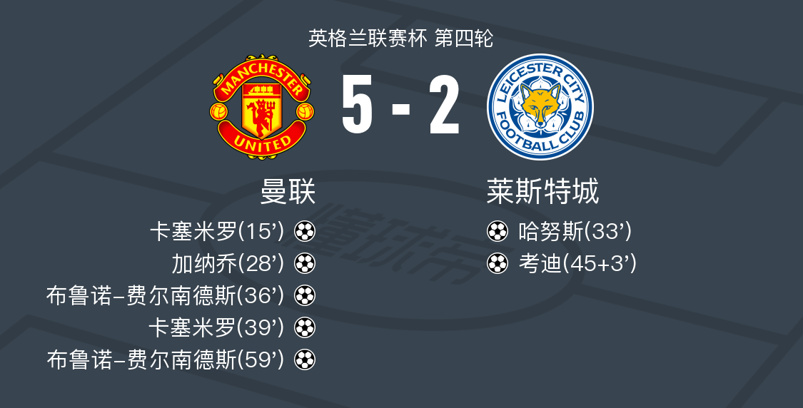 关于曼城轻取三分，积分榜扩大差距的信息