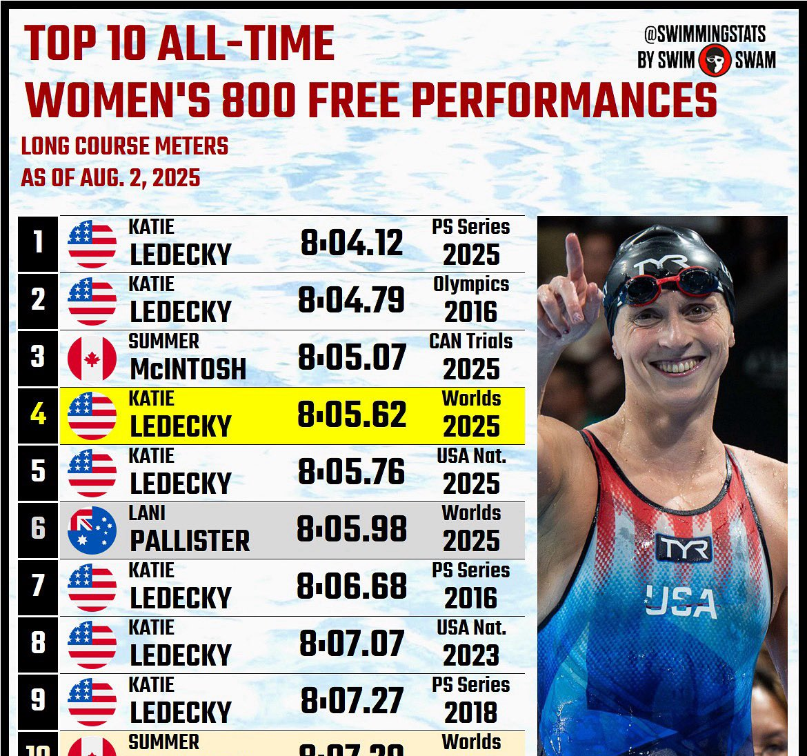 印度游泳选手赛场亮相，多人刷新个人最好成绩的简单介绍