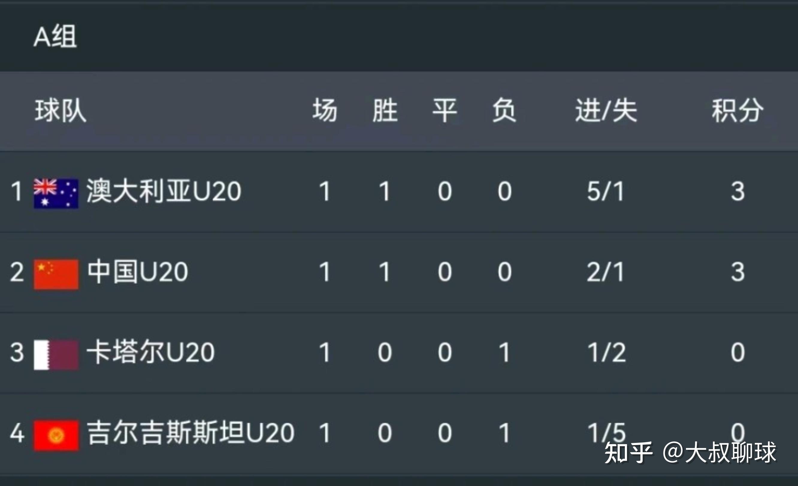 关于亚洲足球赛事令人震惊的结果的信息