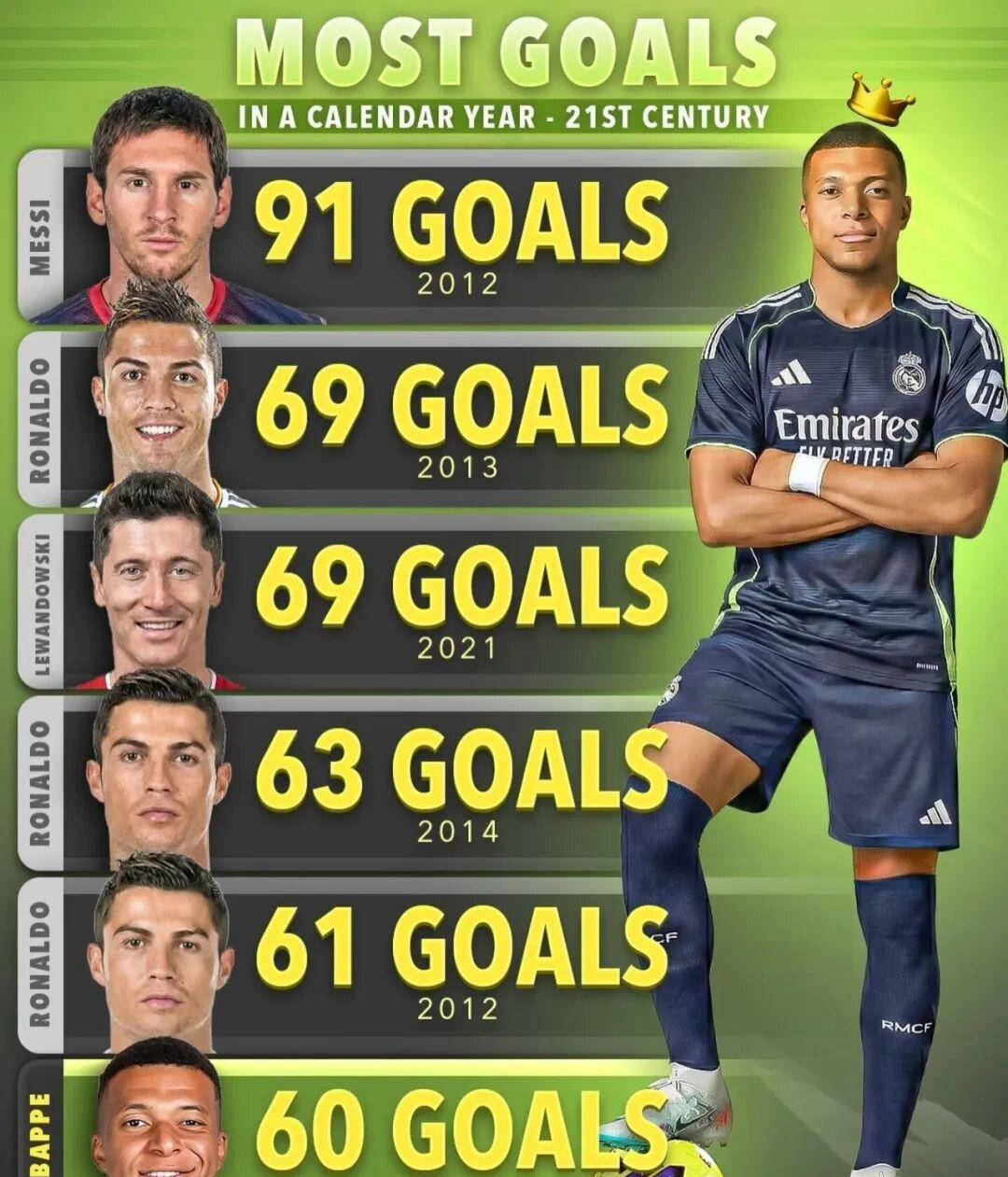 乌拉圭险胜皇马，姆巴佩刷新纪录的简单介绍